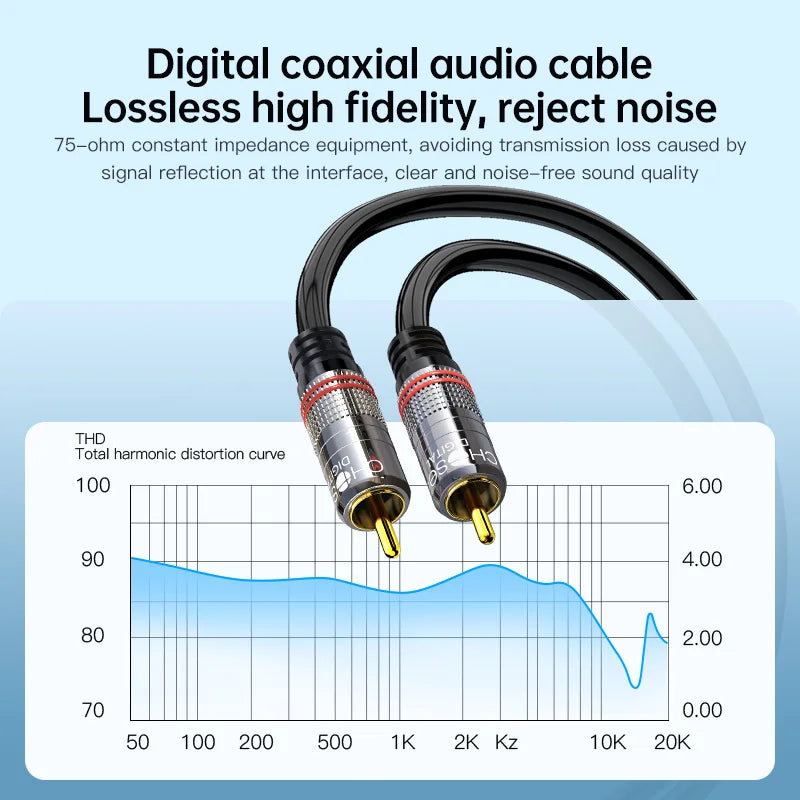 CHOSEAL Coaxial Digital Audio Cable Subwoofer Cable RCA Male to Male HiFi 5.1 SPDIF Stereo Audio Cable for Home Theater TV