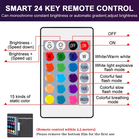 1-10pcs RGB Dimmable Bulb E27 B22 110V 220V Lamp Smart 24 Key Remote Control RGBW Light dimming Bulbs for livingroom