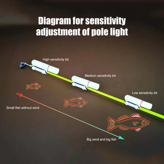 Color Changing Fishing Rod Tip Alert LED Induction Bite Alarm Auto Light for Outdoor Fishing Tool Accessories